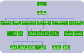 上海强思企业管理咨询 布局宁波，投资咨询业务的新战略支点