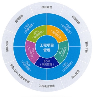 江西德通建设携手建文PMC，信息化步入快车道——项目管理公司数字化转型路径解析